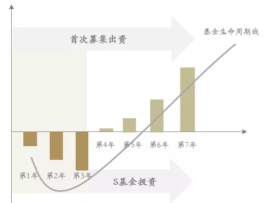 私募基金止损_私募产品止损线_私募基金止损清盘流程