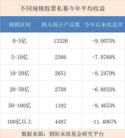 私募基金止损清盘流程_私募产品止损线_私募基金止损