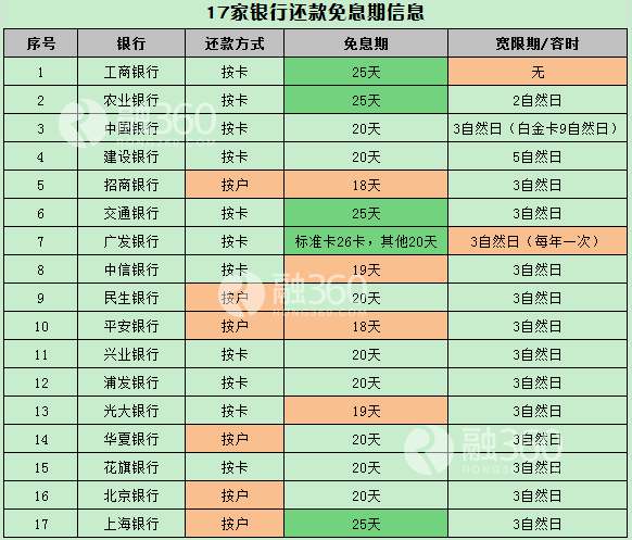 交通信用卡_交通卡信用卡_交通车主卡信用卡