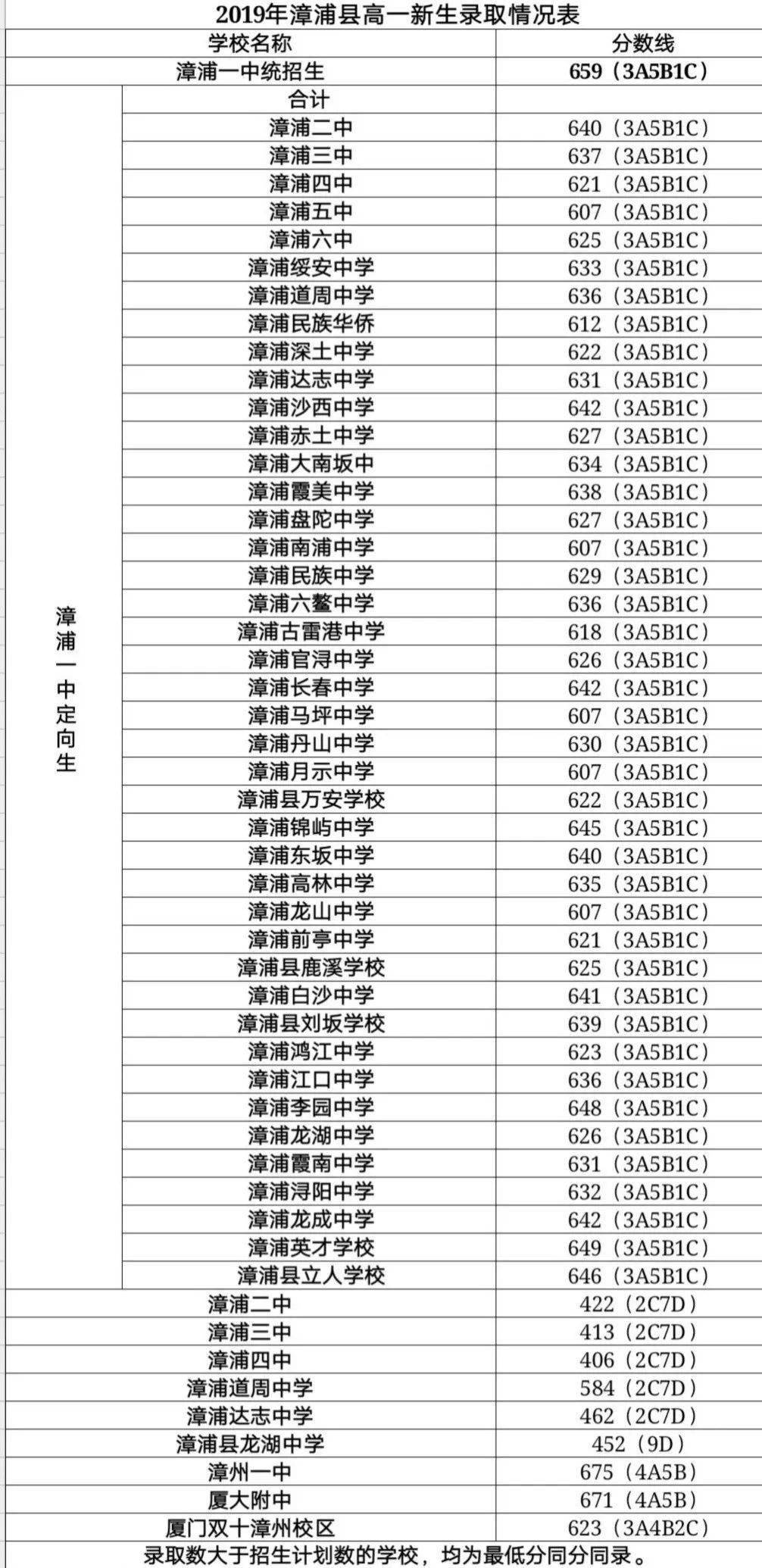 监利玉沙小学报名_监利玉沙小学报名2020_监利市玉沙小学2021招生