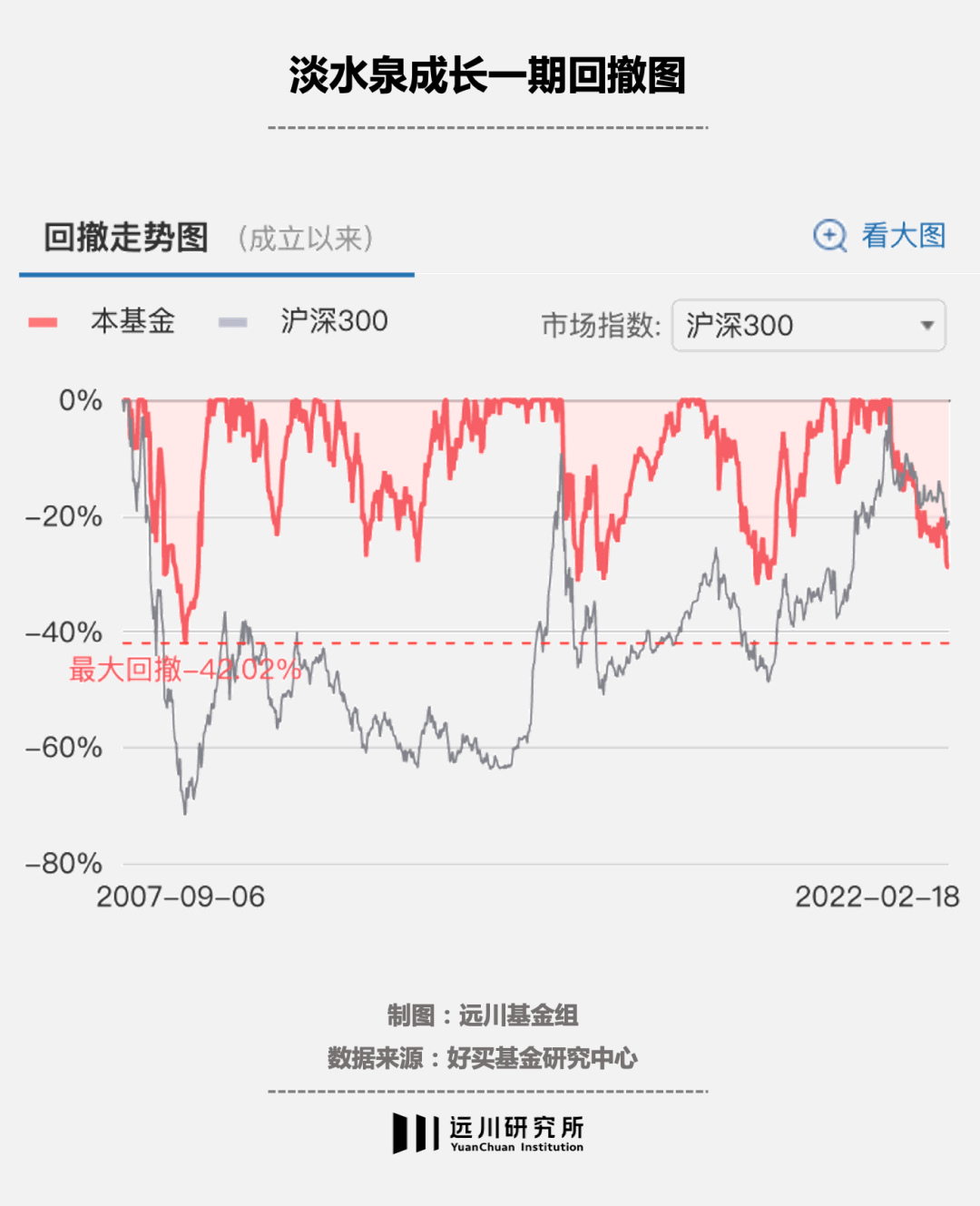 私募产品止损线_私募基金止损_私募止损线