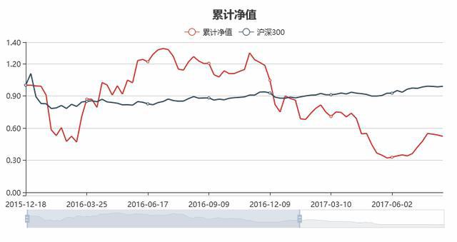 私募产品止损线_私募止损线_私募基金止损