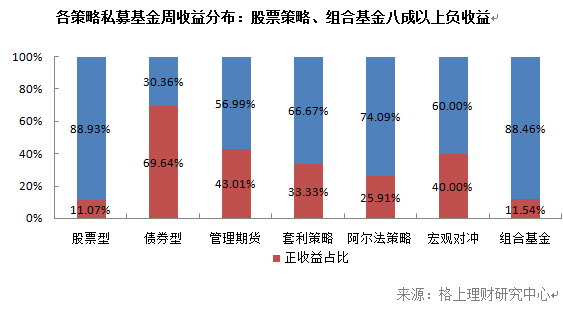 私募产品止损线_私募止损线_私募基金止损