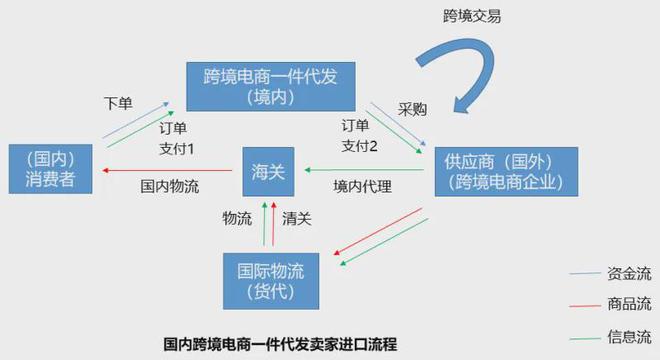 微商引流一件代发_引流商代发微信可以吗_引流商代发微信违法吗