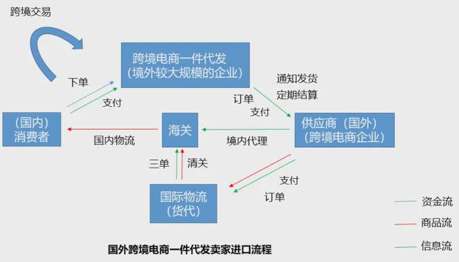 微商引流一件代发_引流商代发微信可以吗_引流商代发微信违法吗