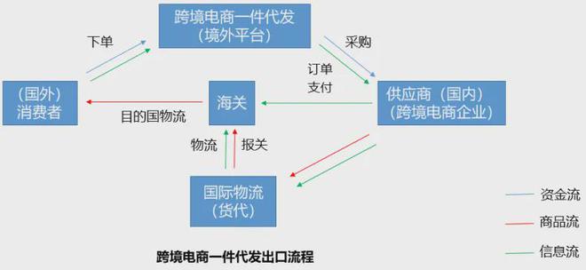 微商引流一件代发_引流商代发微信可以吗_引流商代发微信违法吗