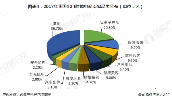 微商引流一件代发_引流商代发微信违法吗_引流商代发微信可以吗