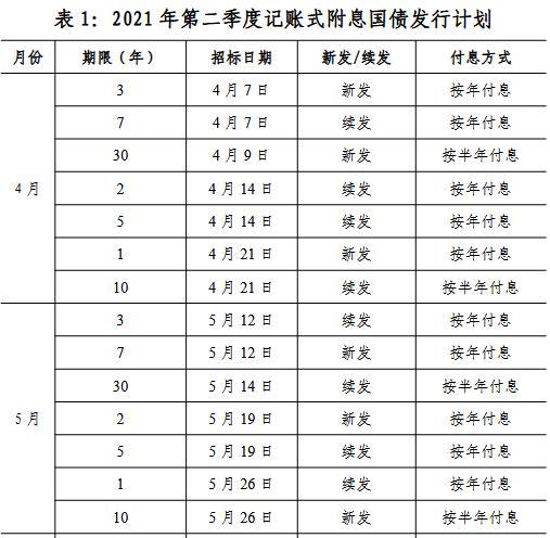 网银买国债_国债网上购买_银行app买国债