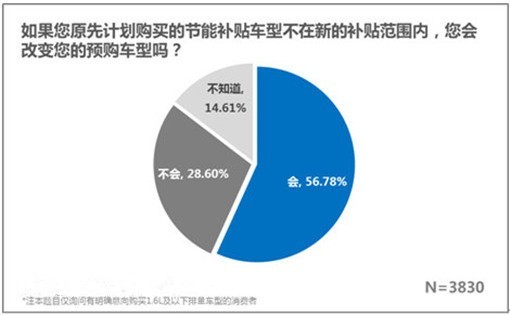 购车节能补贴截止日期_2023购车节能补贴_汽车节能补贴期限