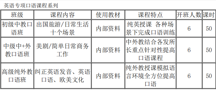 英孚广州教学点_广州英孚教育课程价格表_广州英孚少儿英语培训