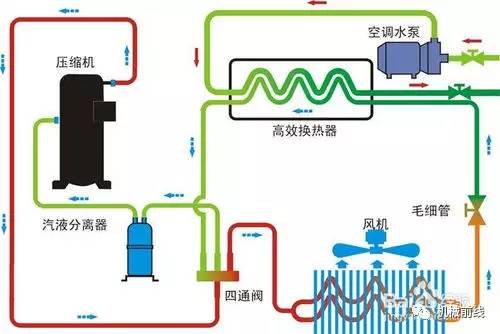 移动空调的原理_移动式空调的原理_移动式空调原理