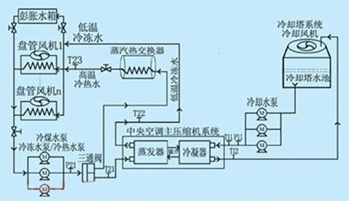 移动空调的原理_移动式空调的原理_移动式空调原理