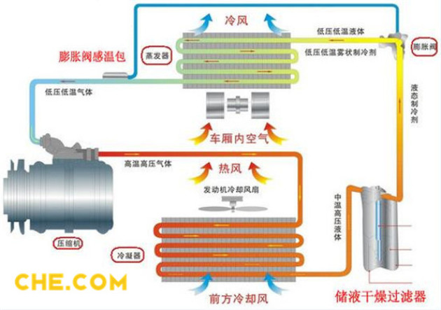 移动空调的原理_移动式空调原理_移动式空调的原理