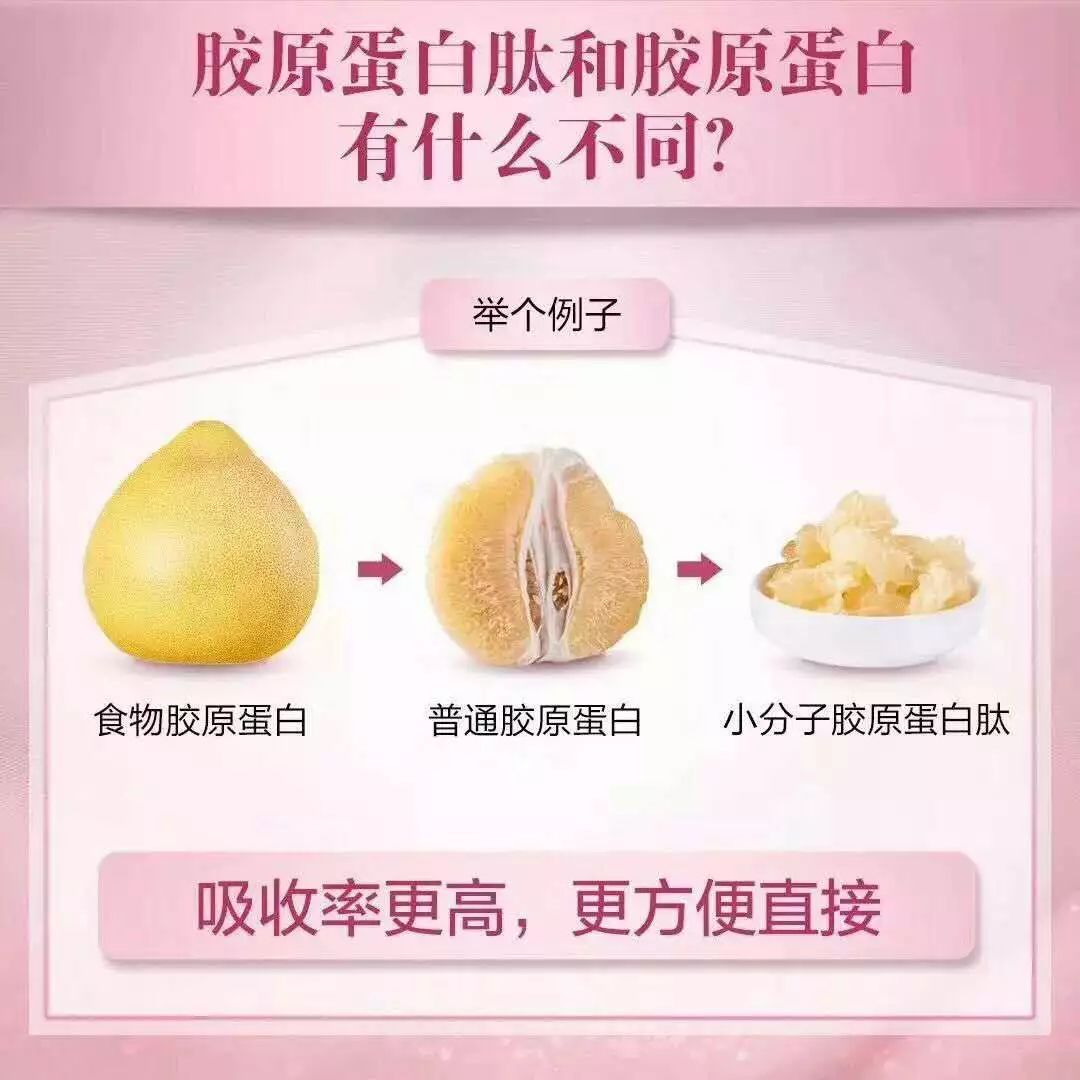 胶原蛋白的副作用_蛋白胶原的作用_蛋白副胶原作用是什么