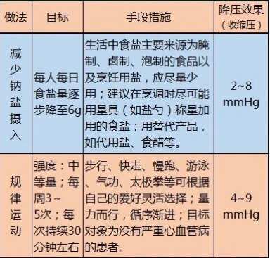 雪源康的配方_雪源康副作用_雪源康的用法用量