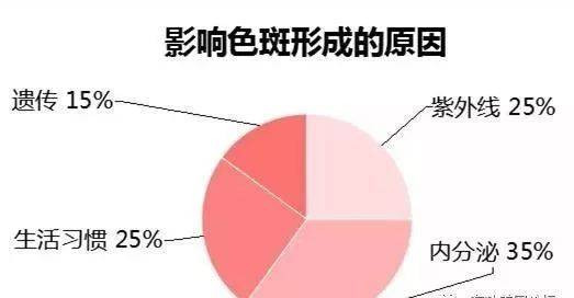 吃中药调理黄褐斑有效果吗_调理中药能黄褐斑消除吗_中药能调理黄褐斑吗