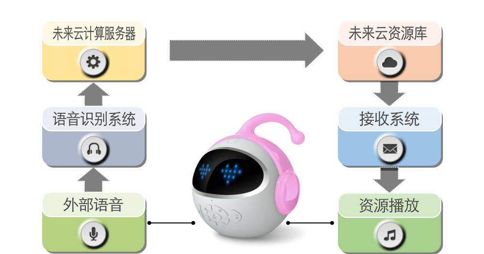 微商儿童用品代理_儿童产品代理_儿童日用品代理