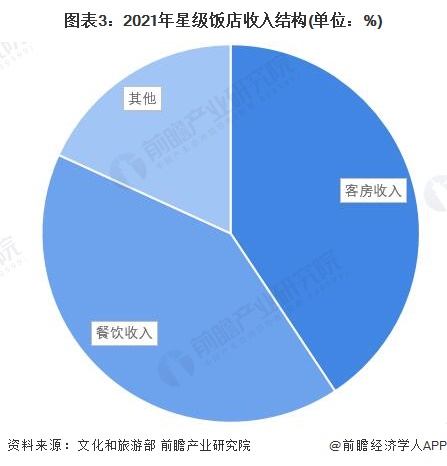 2021餐饮业趋势_2023餐饮业发展趋势_2022餐饮行业发展趋势