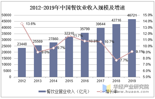 2021餐饮未来发展趋势_2023餐饮业发展趋势_2021餐饮业趋势