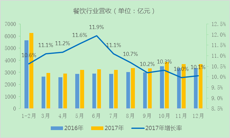 2021年餐饮发展的趋势_2023餐饮业发展趋势_2021餐饮业趋势