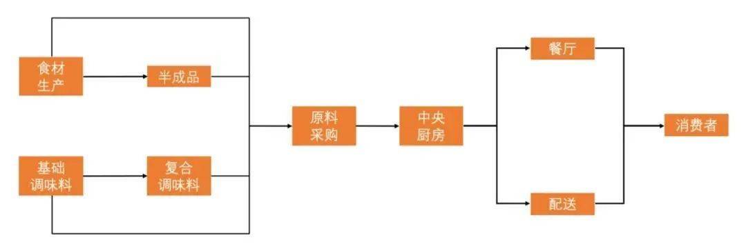 2021餐饮业趋势_2023餐饮业发展趋势_2021年餐饮发展的趋势