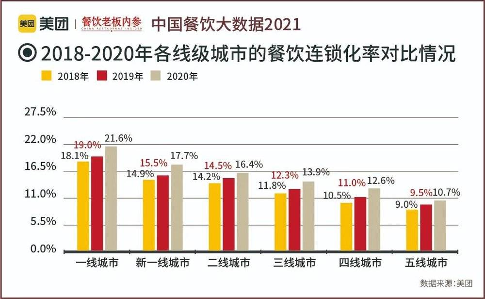 2023餐饮业发展趋势_2021餐饮业趋势_2021年餐饮发展的趋势