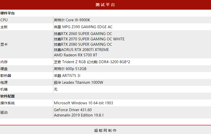 2k显示器用什么显卡_显卡2k显示器_显卡接2k显示器用哪个接口好