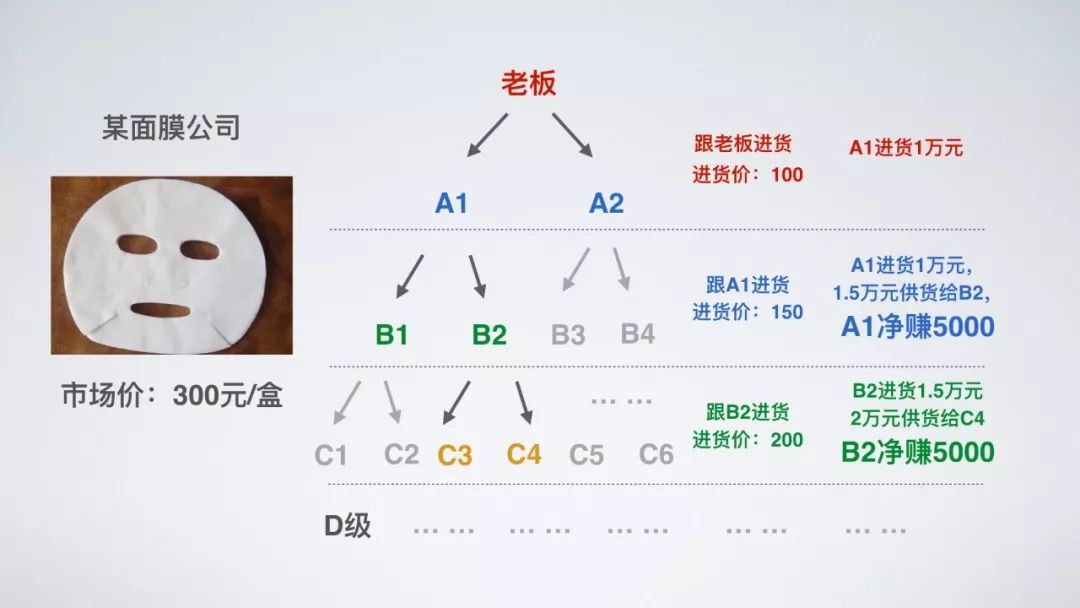 微商代理是_微商代理是_微商代理是