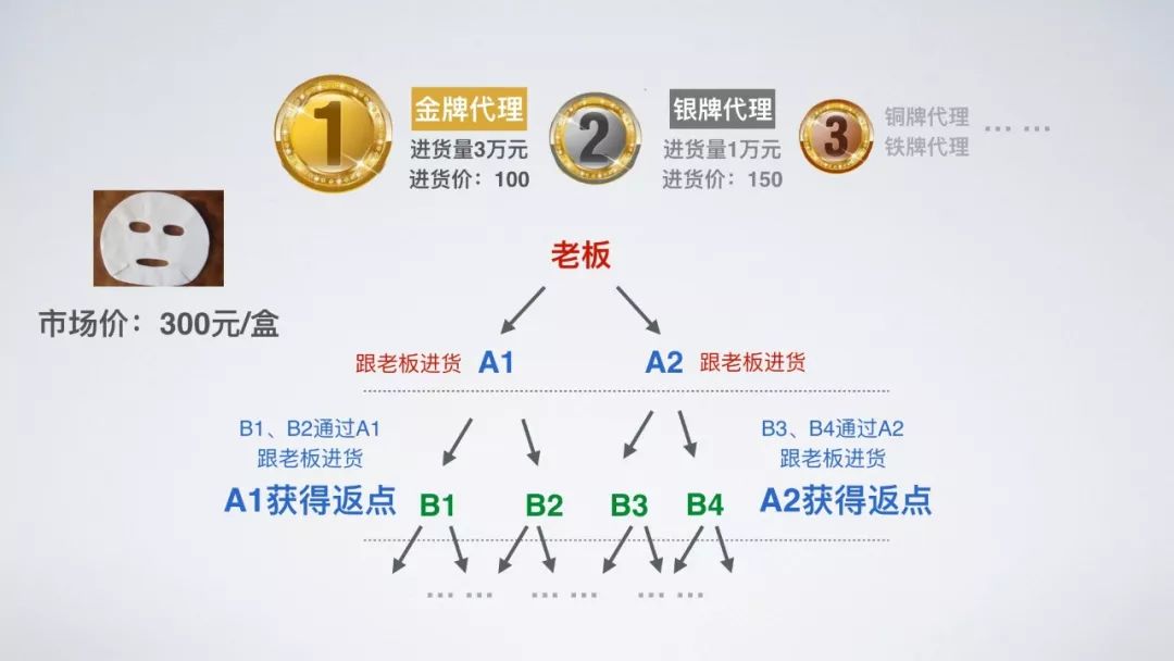 微商代理是_微商代理是_微商代理是