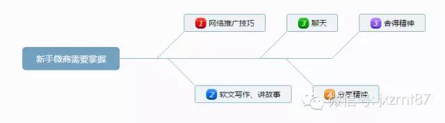 微商好干不_如何才能做好微商_微商好做不