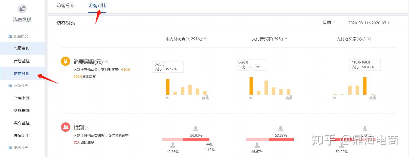 微商引流方法可靠吗_微商引流的最快方法是什么_微商怎么做 微商高手必用的5个引流方法