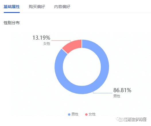 微商引流方法可靠吗_微商怎么做 微商高手必用的5个引流方法_微商引流的最快方法是什么