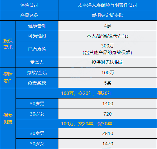 人寿保险险种_人寿保险险种介绍_人寿保险险种介绍及价格