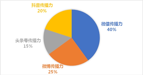 做微商的人很傻_如何才能做好微商_微商好做不