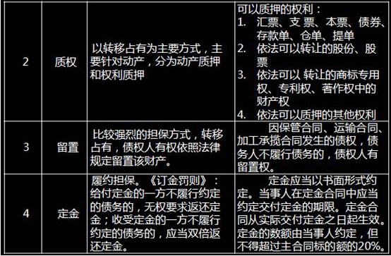 债权转让抵押权_抵押债权转让权是什么_抵押债权转让权的区别