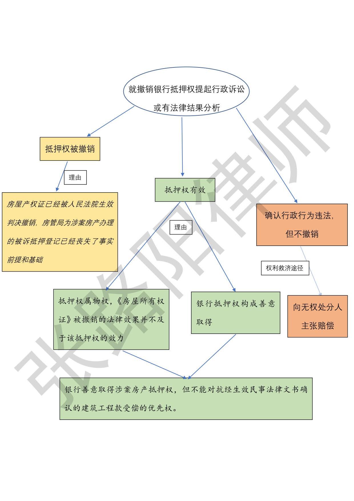 抵押债权转让权是什么_抵押债权转让权的区别_债权转让抵押权