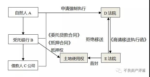 抵押债权转让权的区别_债权转让抵押权_抵押债权转让权是什么