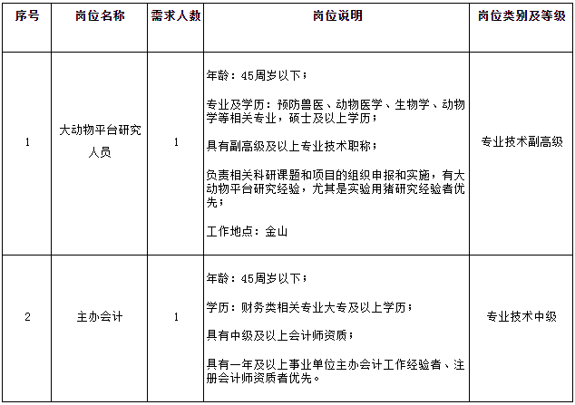 上海银行培训机构_上海银行培训中心_上海银行分行业培