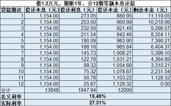 民间高利贷 官司_民间高利贷法院如何处理_民间高利贷纠纷