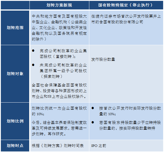 上市公司分红给股东需怎样纳税_关于上市公司分红;10股转10是什么意思_上市公司分红的钱怎么到股市