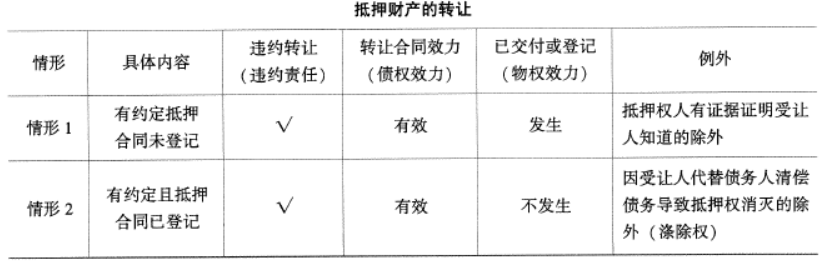 抵押债权转让权是什么_抵押债权转让权的区别_债权转让抵押权