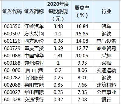 上市公司分红转股是什么意思_关于上市公司分红;10股转10是什么意思_上市公司分红送转