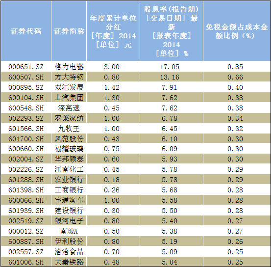 关于上市公司分红;10股转10是什么意思_上市公司分红转股是什么意思_上市公司分红送转