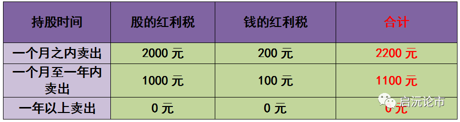 关于上市公司分红;10股转10是什么意思_上市公司分红送转_上市公司分红转股是什么意思