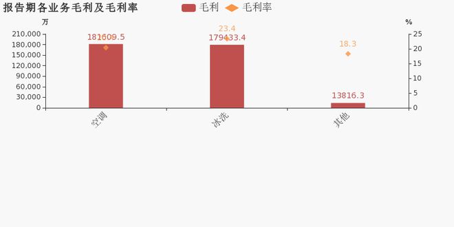 海信家电现状_家电卖场的,个人认为海信_海信专卖店专卖好家电