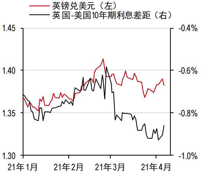 英镑汇率实时走向表_英镑汇率走势实时_英镑汇率实时走向