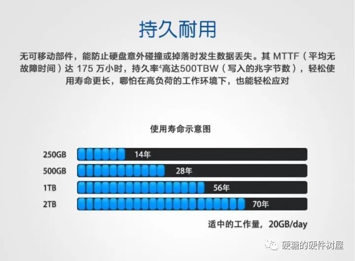 硬盘寿命有多久_chia硬盘寿命_硬盘有使用寿命