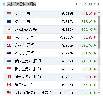 英镑汇率走势图_英镑汇率实时走向_英镑汇率实时走向图