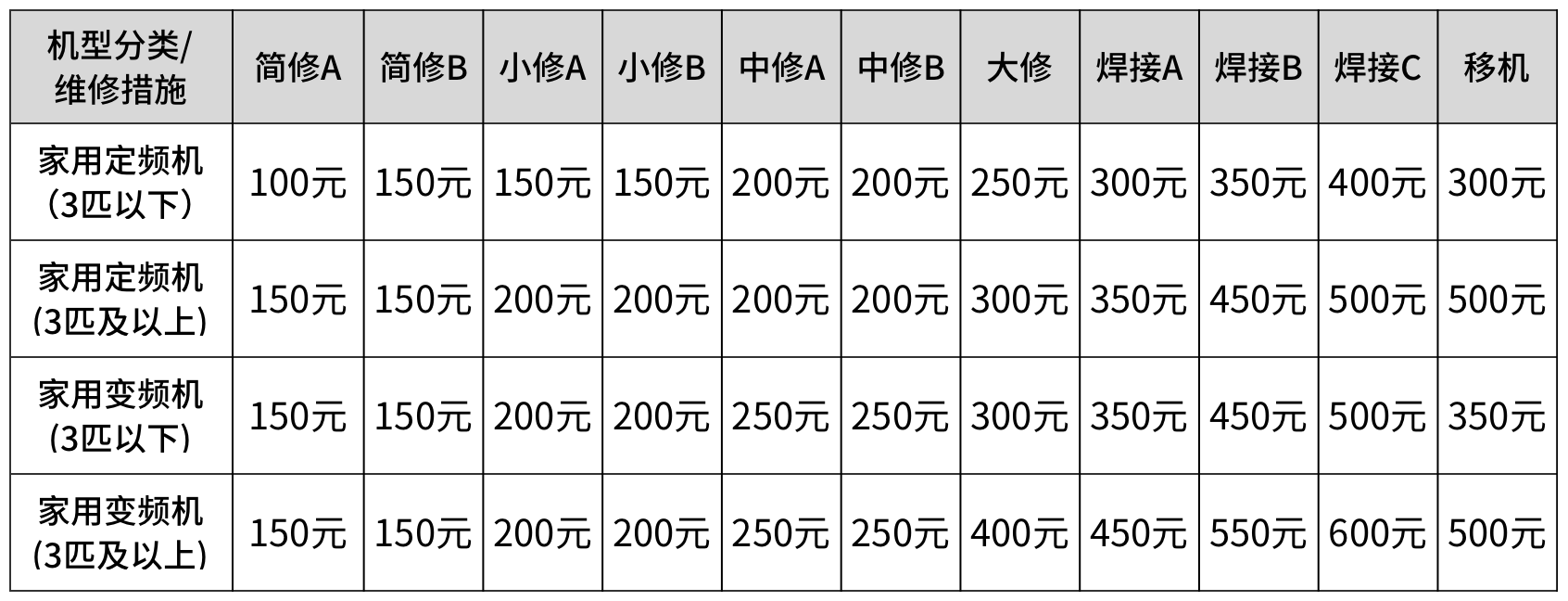 三菱重工空调苏州维修点_苏州三菱重工空调维修电话_苏州三菱重工空调售后服务