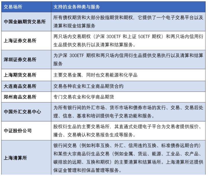 衍生品交易软件_otc交易的衍生工具_衍生工具交易所